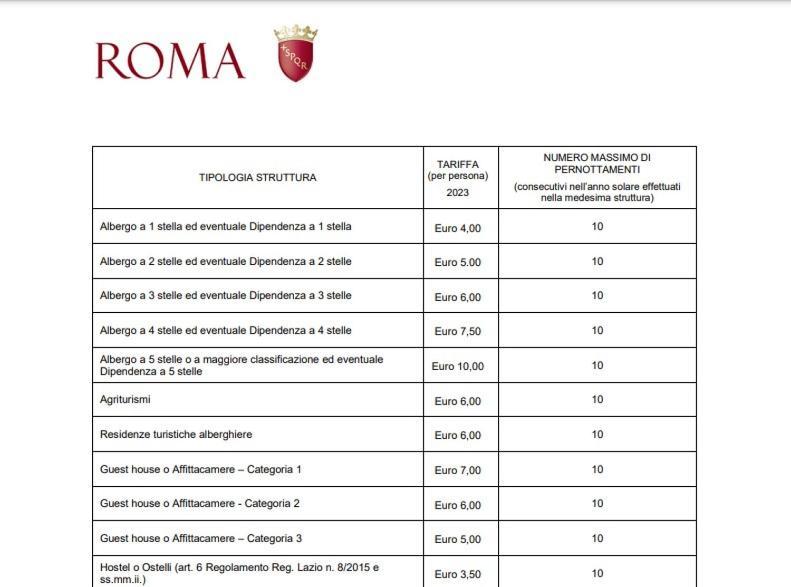 Dolceveneto Hotel Rom Eksteriør billede